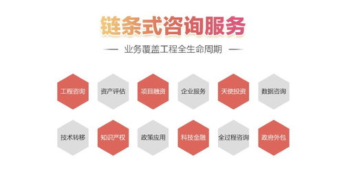 成都房地产评估项目报告指导与工程咨询加盟 探索交通工程咨询新蓝海