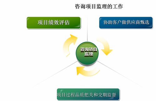 尚明怀 交通工程咨询顾问公司的选择之道