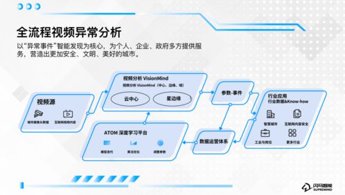 全方位异常感知 闪马智能产品合伙人杨叶青谈如何以技术创新赋能交通新基建与咨询