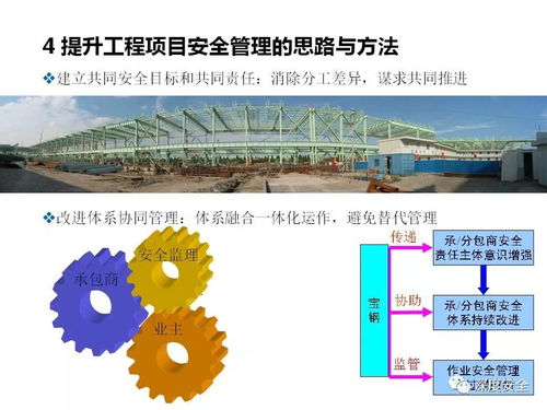 交通工程咨询中的精品PPT 构建与呈现工程项目安全体系管理